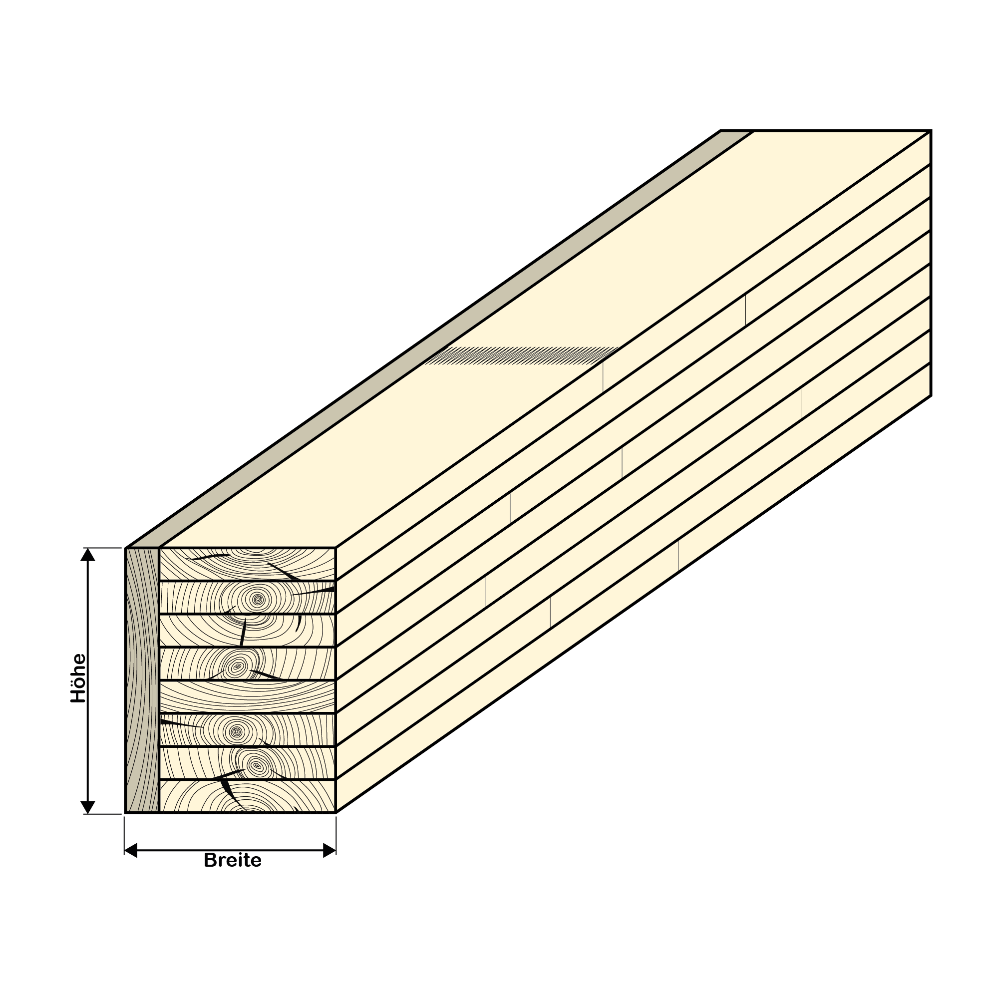Deckbretter seitlich